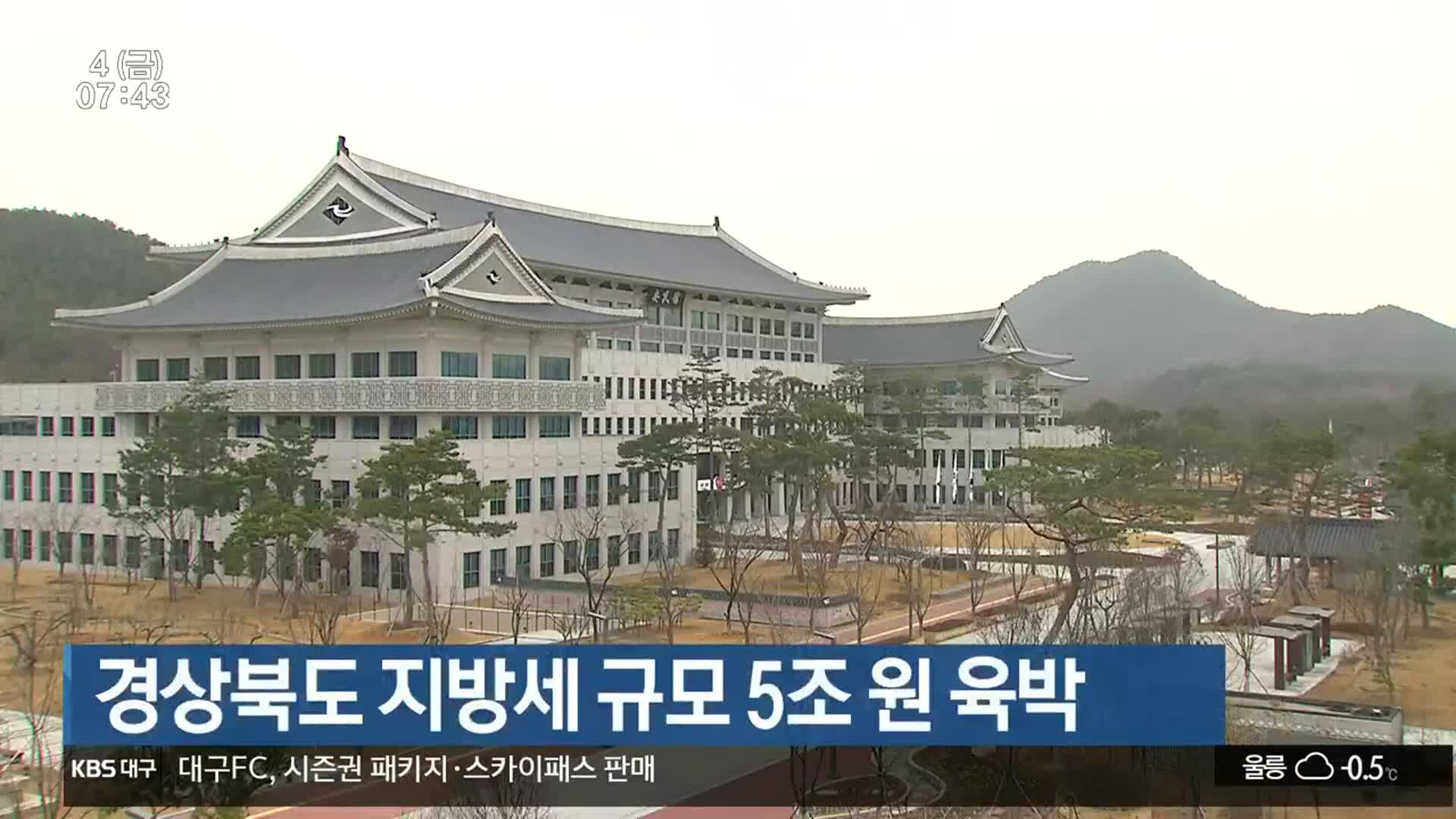 경상북도 지방세 규모 5조 원 육박