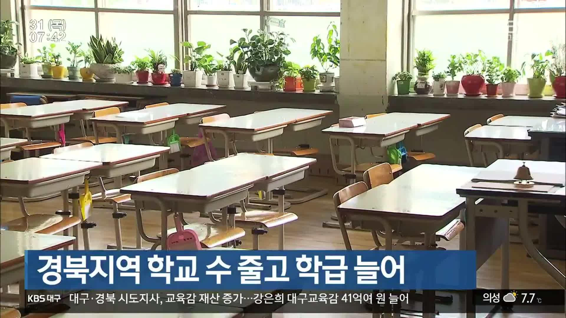 경북지역 학교 수 줄고 학급 늘어