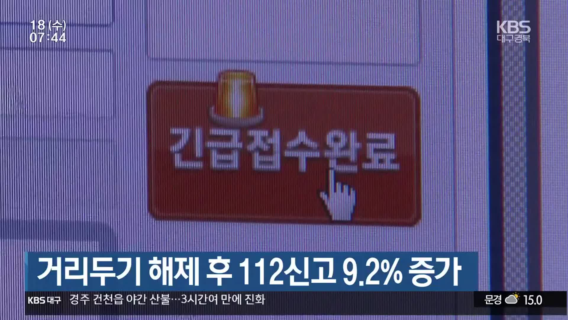 대구·경북 거리두기 해제 후 112신고 9.2% 증가