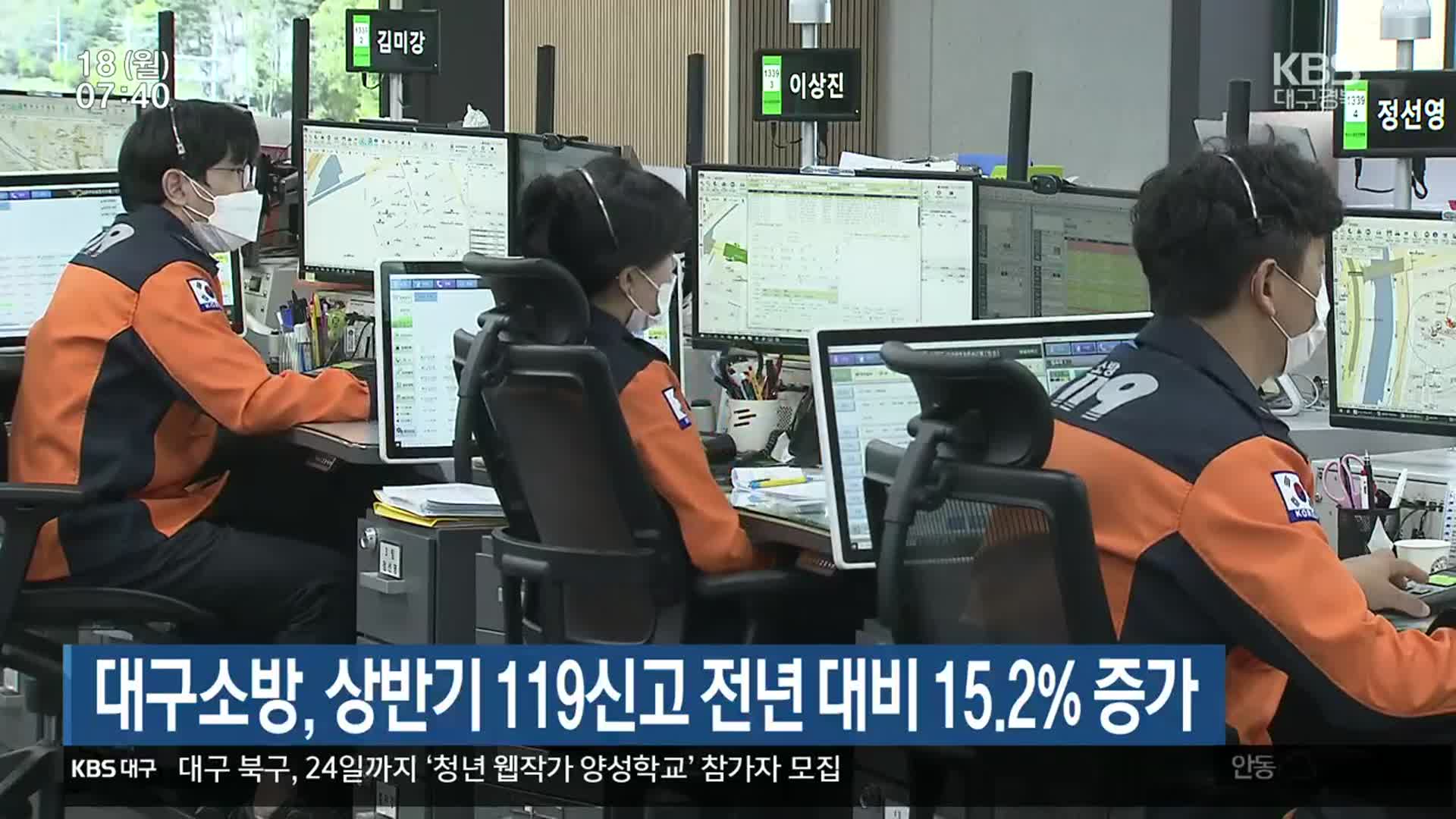 대구소방, 상반기 119신고 전년 대비 15.2% 증가