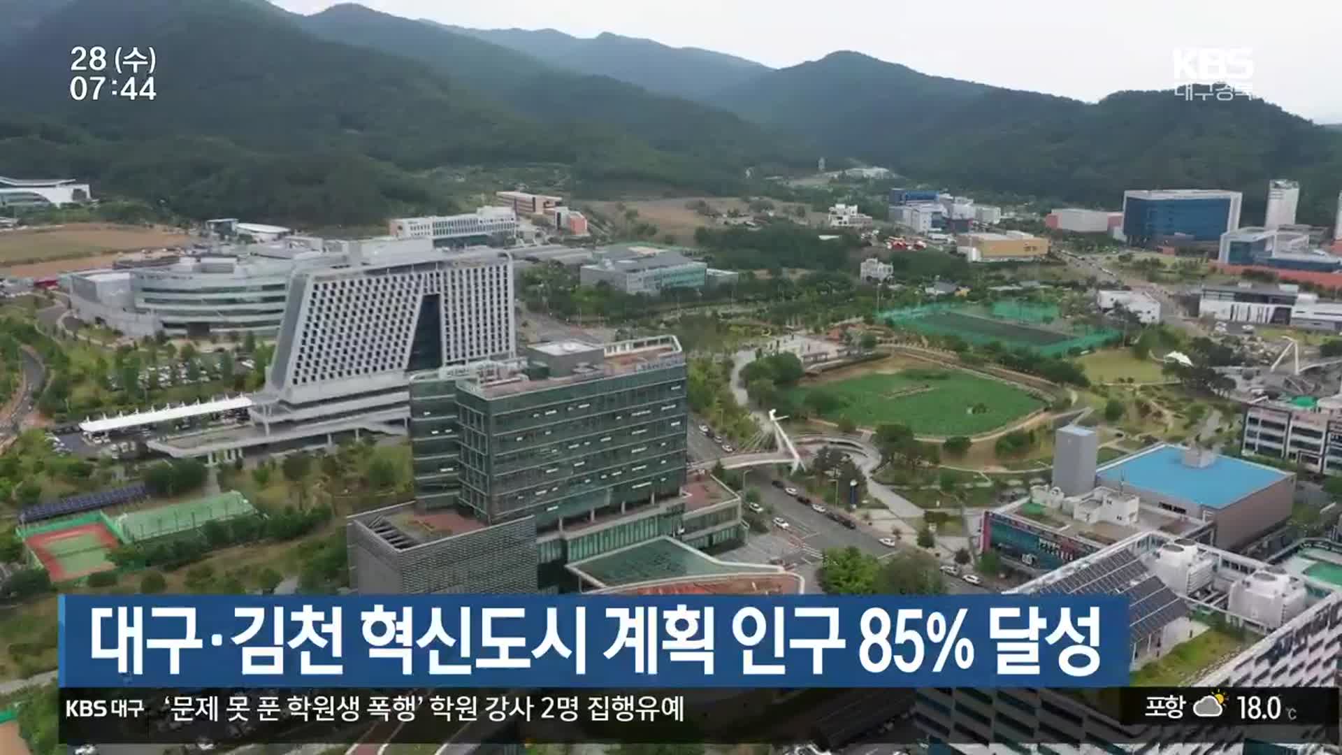대구·김천 혁신도시 계획 인구 85% 달성