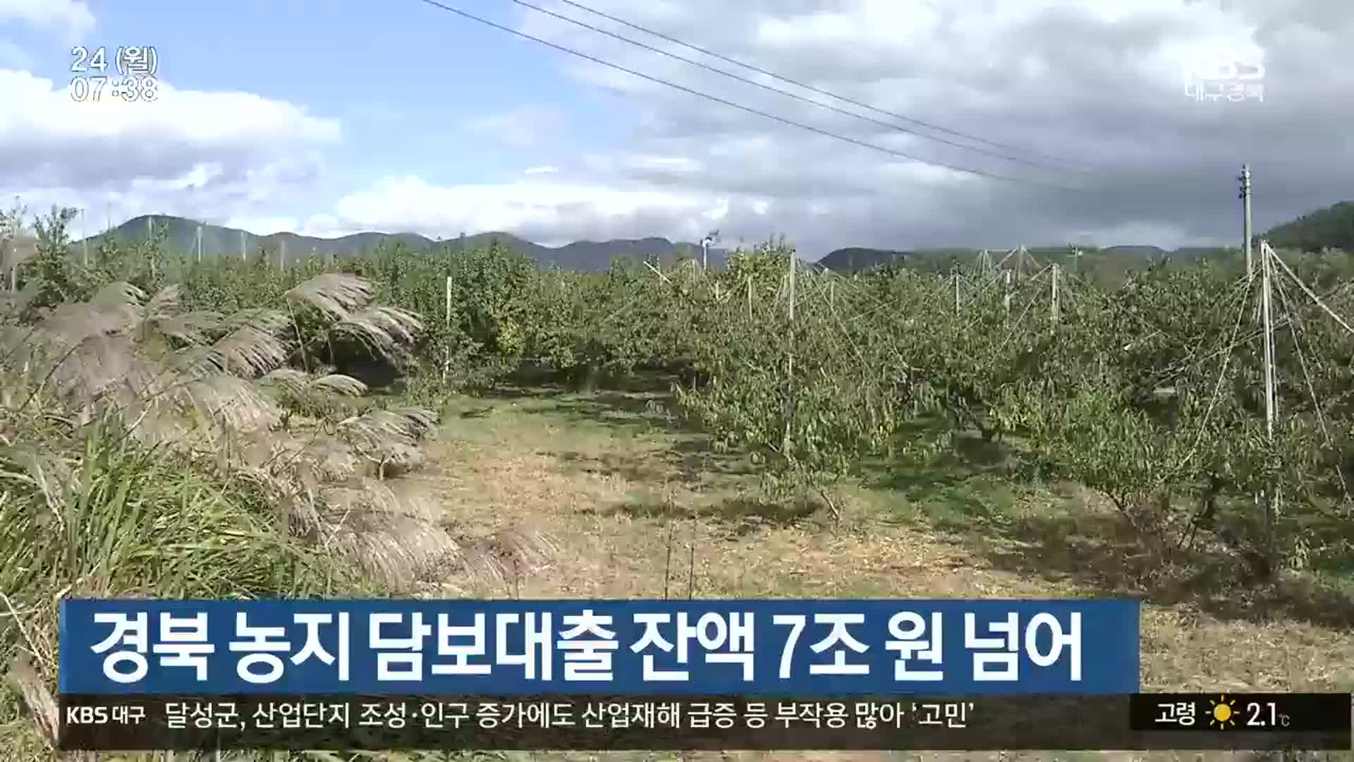 경북 농지 담보대출 잔액 7조 원 넘어