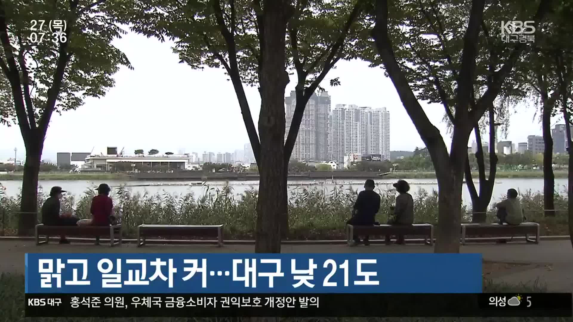 대구·경북 맑고 일교차 커…대구 낮 21도