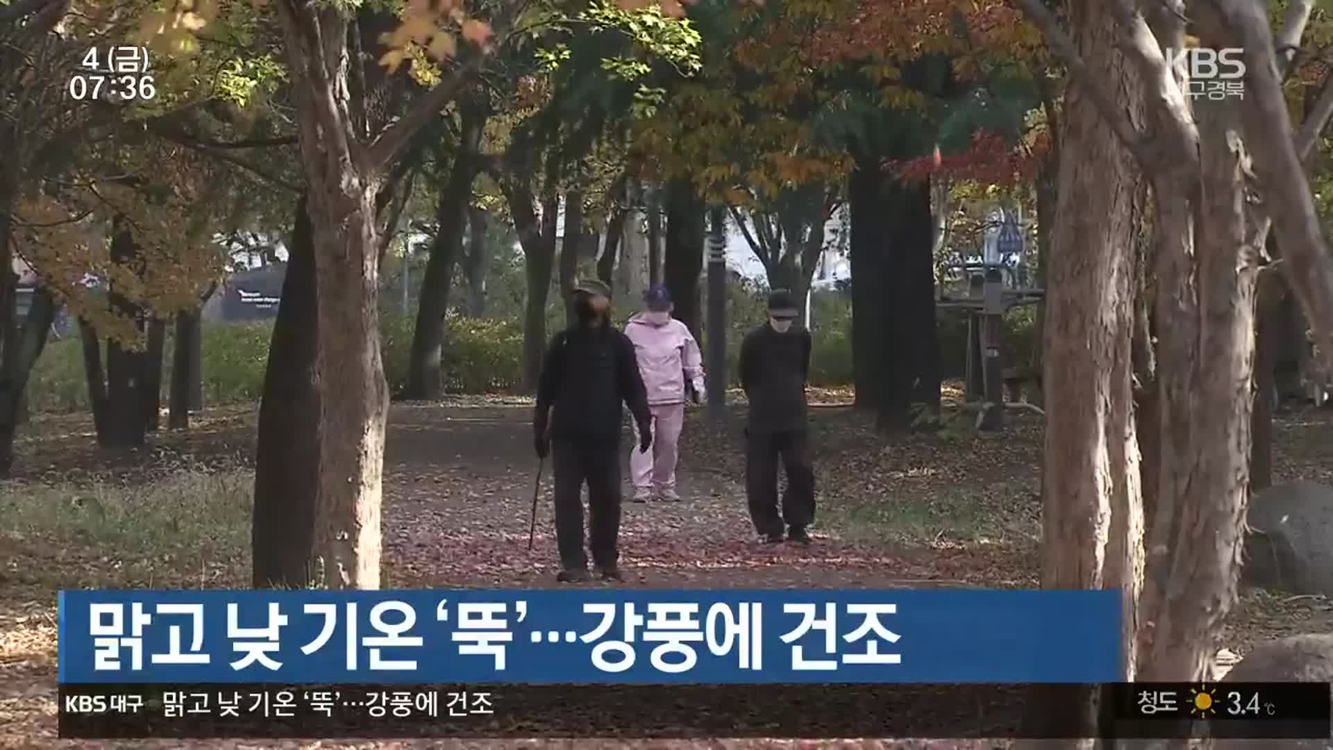 대구·경북 맑고 낮 기온 ‘뚝’…강풍에 건조