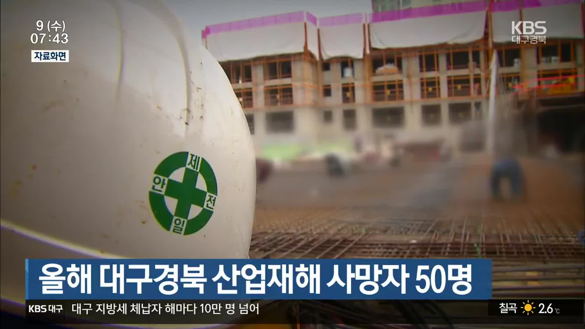 올해 대구·경북 산업재해 사망자 50명