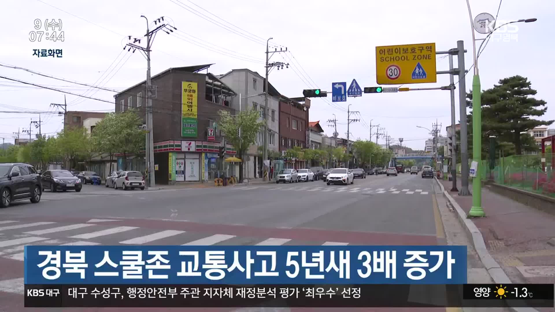 경북 스쿨존 교통사고 5년 새 3배 증가