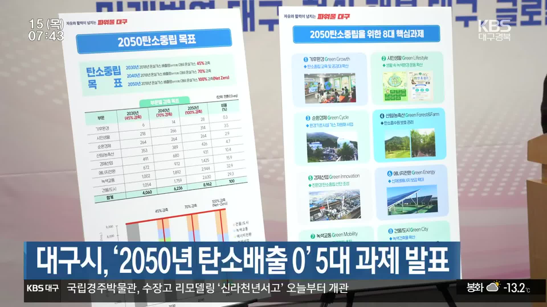 대구시, ‘2050 탄소배출 0’ 5대 과제 발표