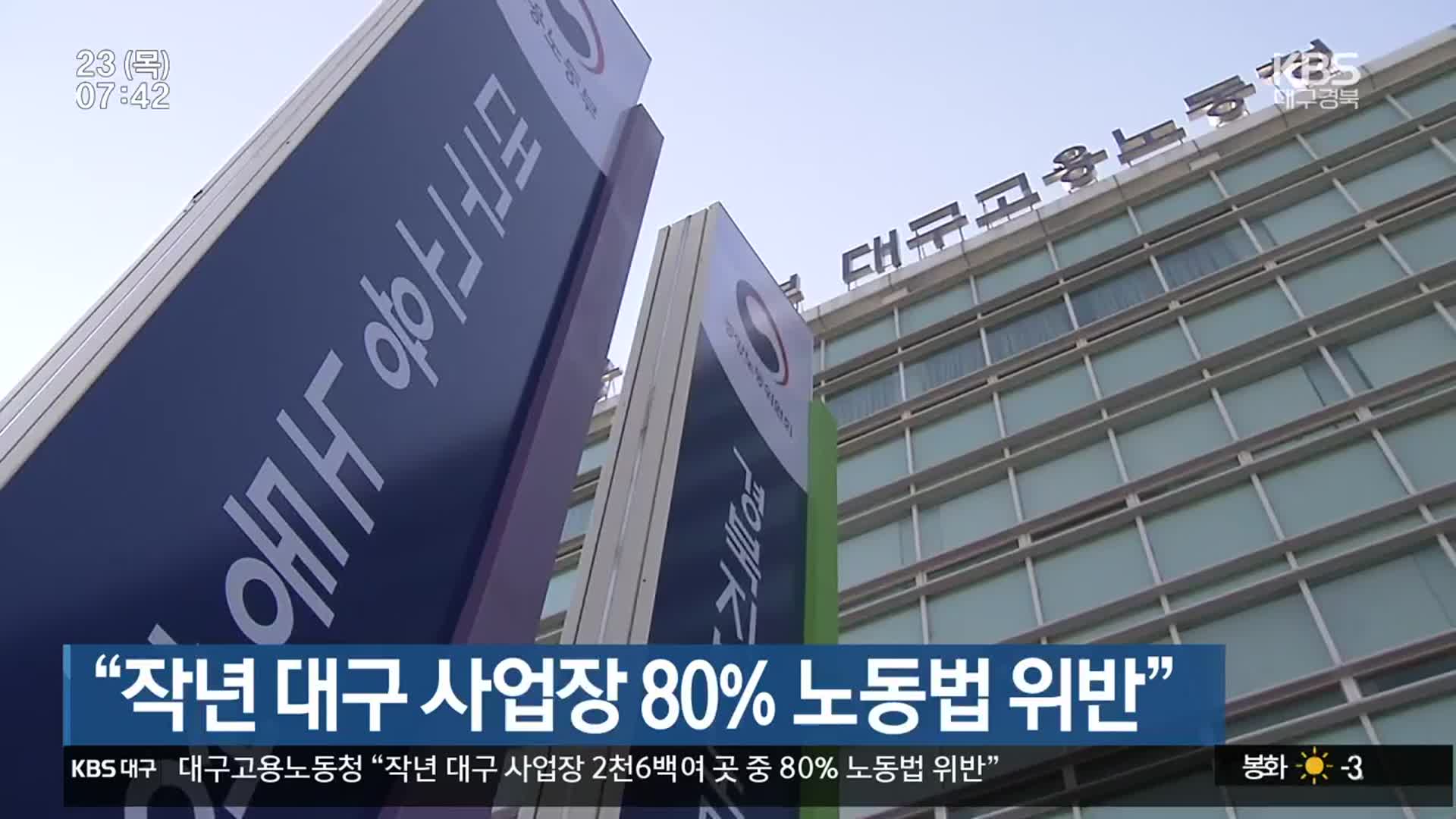“작년 대구 사업장 80% 노동법 위반”