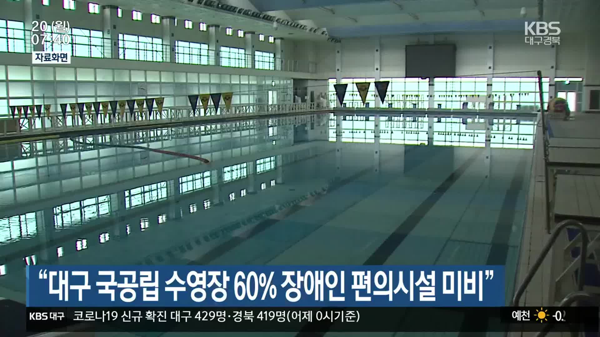 “대구 국공립 수영장 60% 장애인 편의시설 미비”
