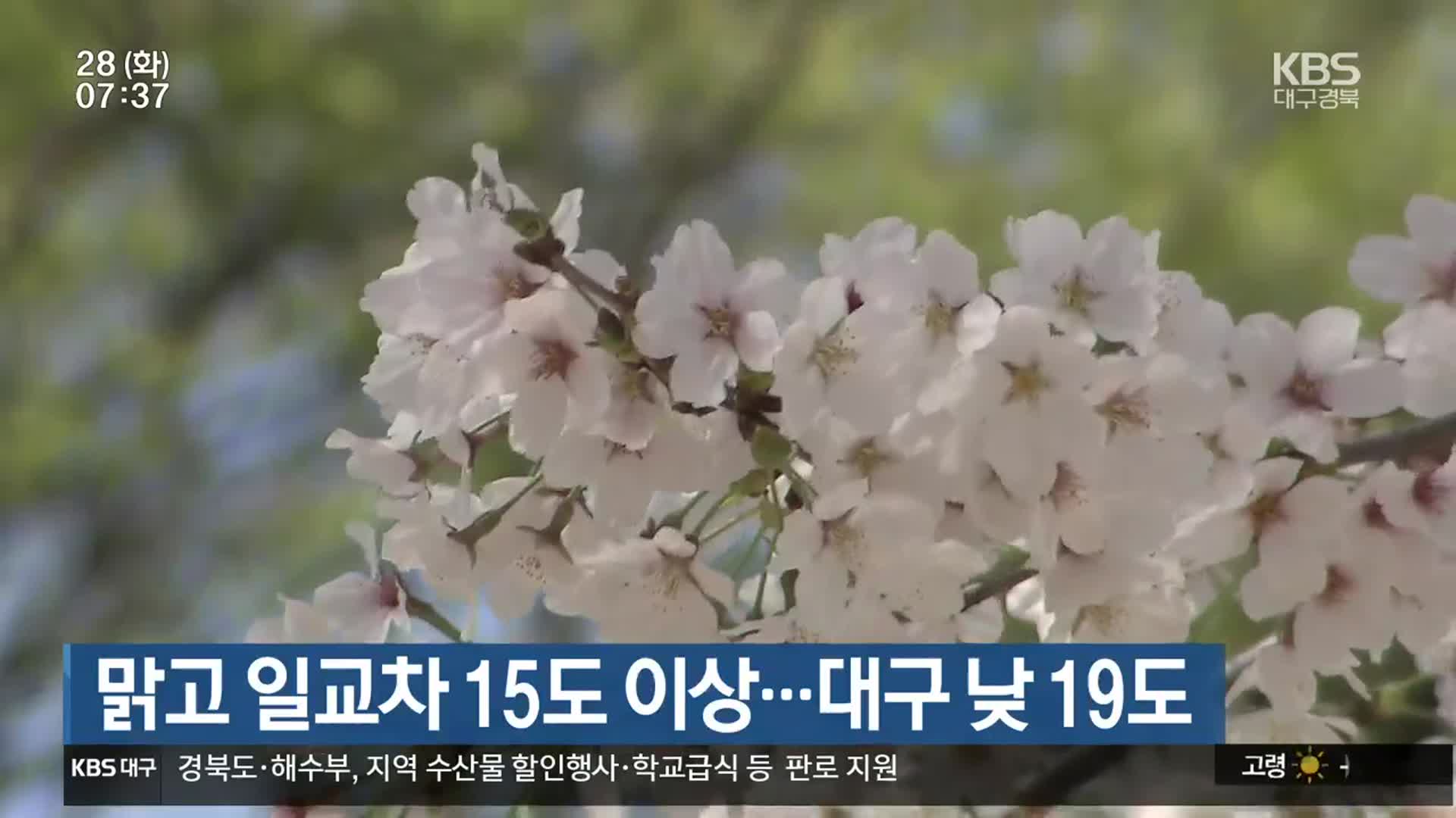 대구·경북 맑고 일교차 15도 이상…대구 낮 19도