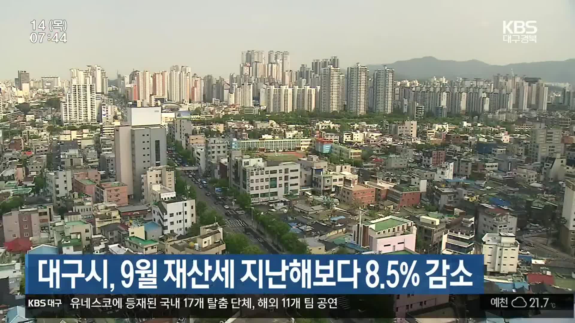 대구시, 9월 재산세 지난해보다 8.5% 감소