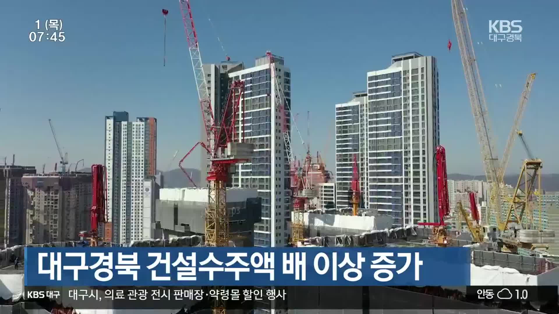 대구·경북 건설수주액 배 이상 증가
