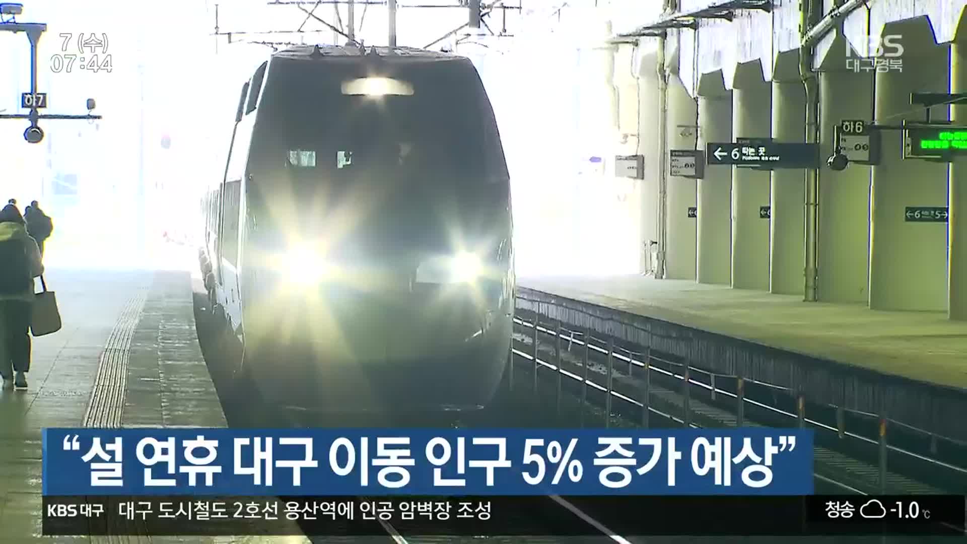 “설 연휴 대구 이동 인구 5％ 증가 예상”