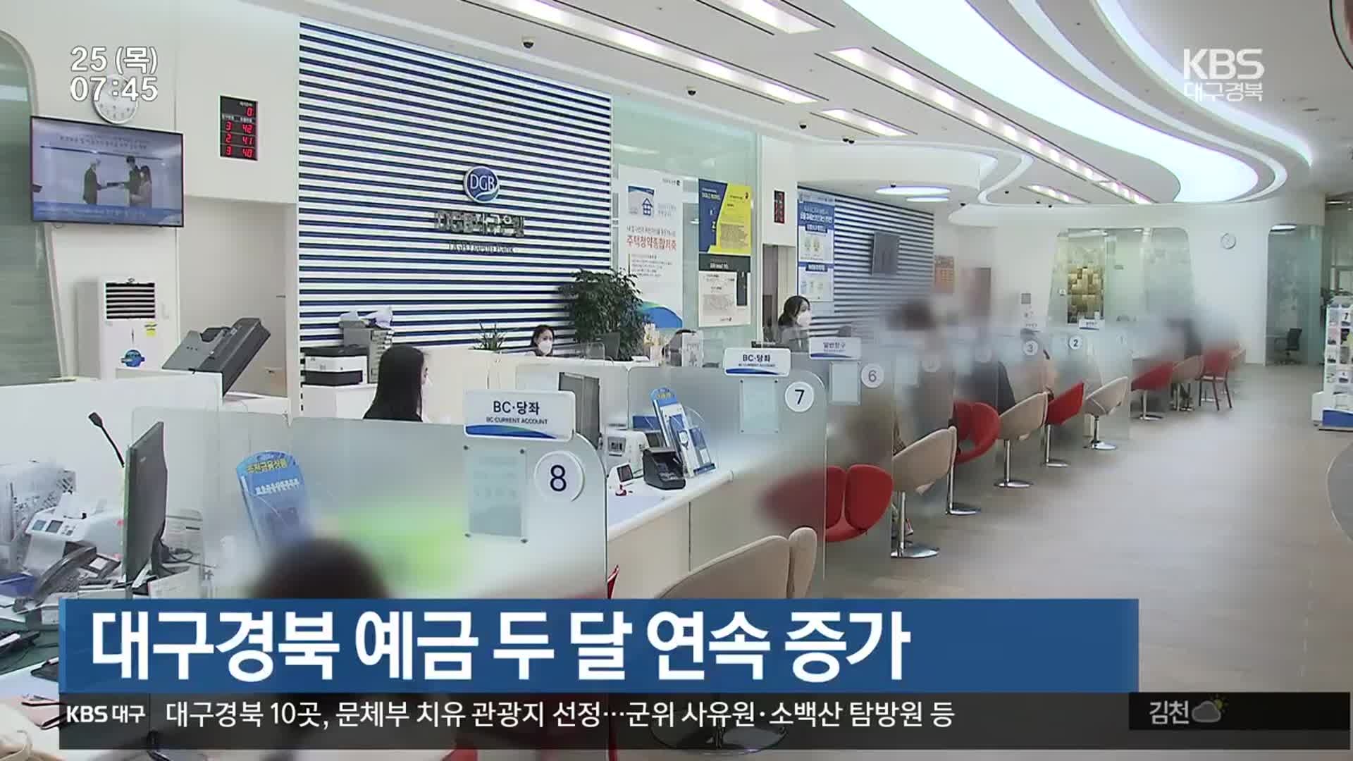 대구·경북 예금 두 달 연속 증가