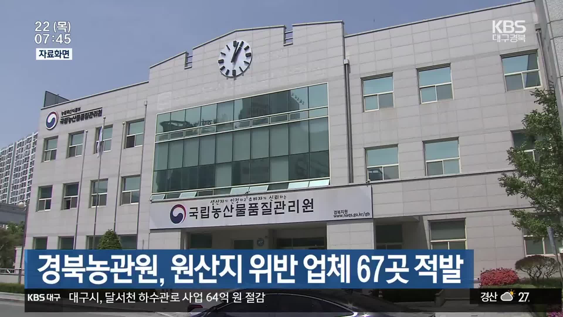 경북농관원, 원산지 위반 업체 67곳 적발