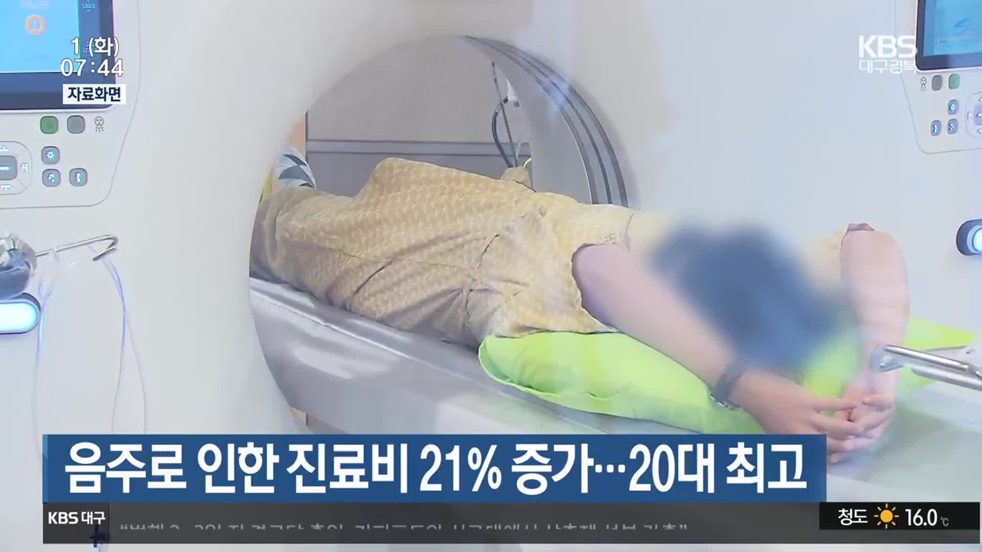 음주로 인한 진료비 21% 증가…20대 최고