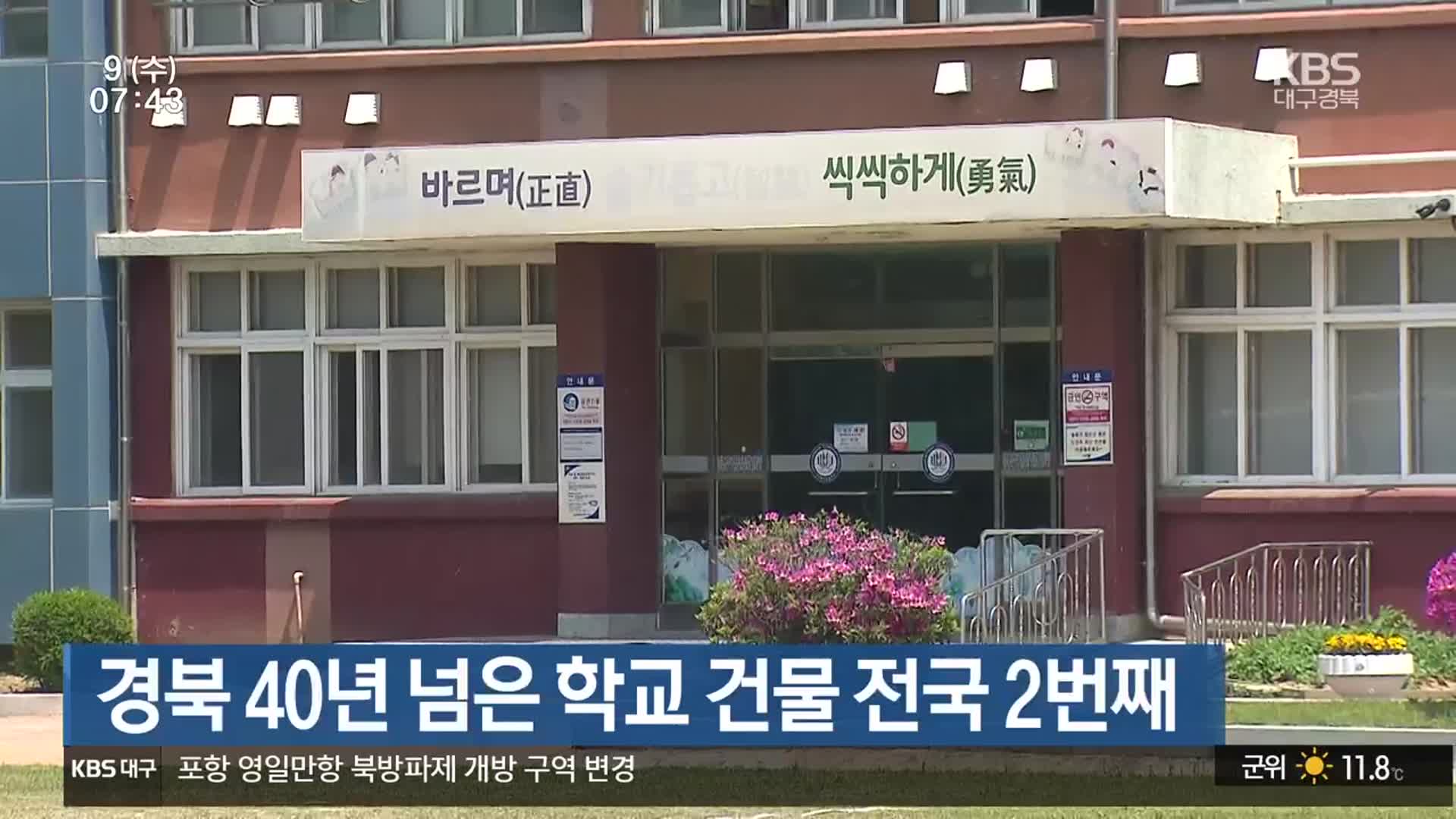 경북 40년 넘은 학교 건물 전국 2번째