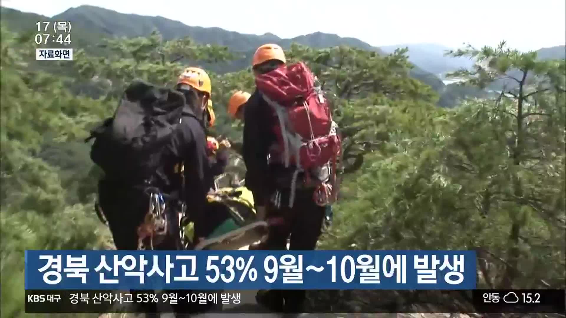 경북 산악사고 53% 9월~10월에 발생