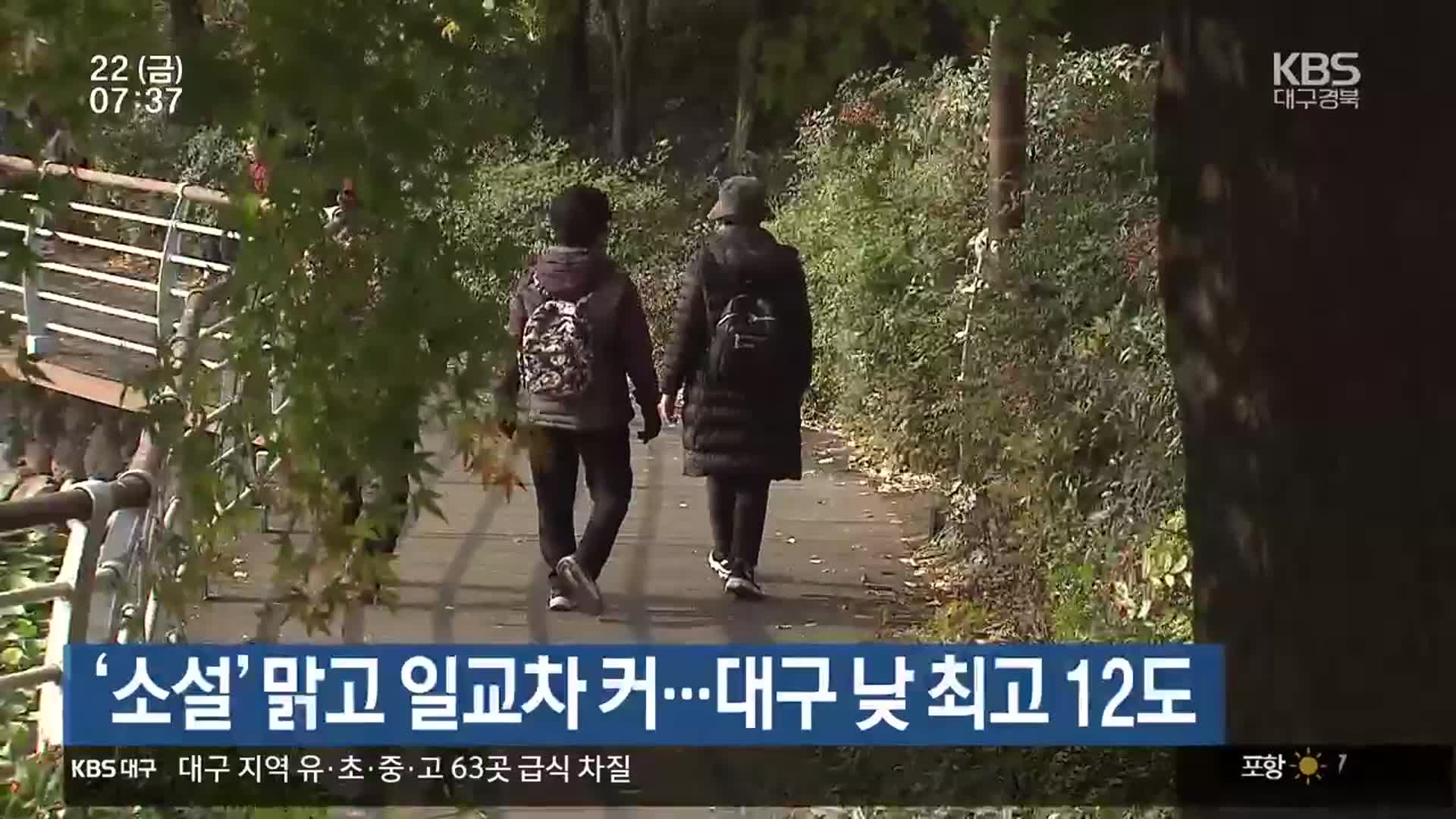 ‘소설’ 맑고 일교차 큰 날씨…대구 낮 최고 12도