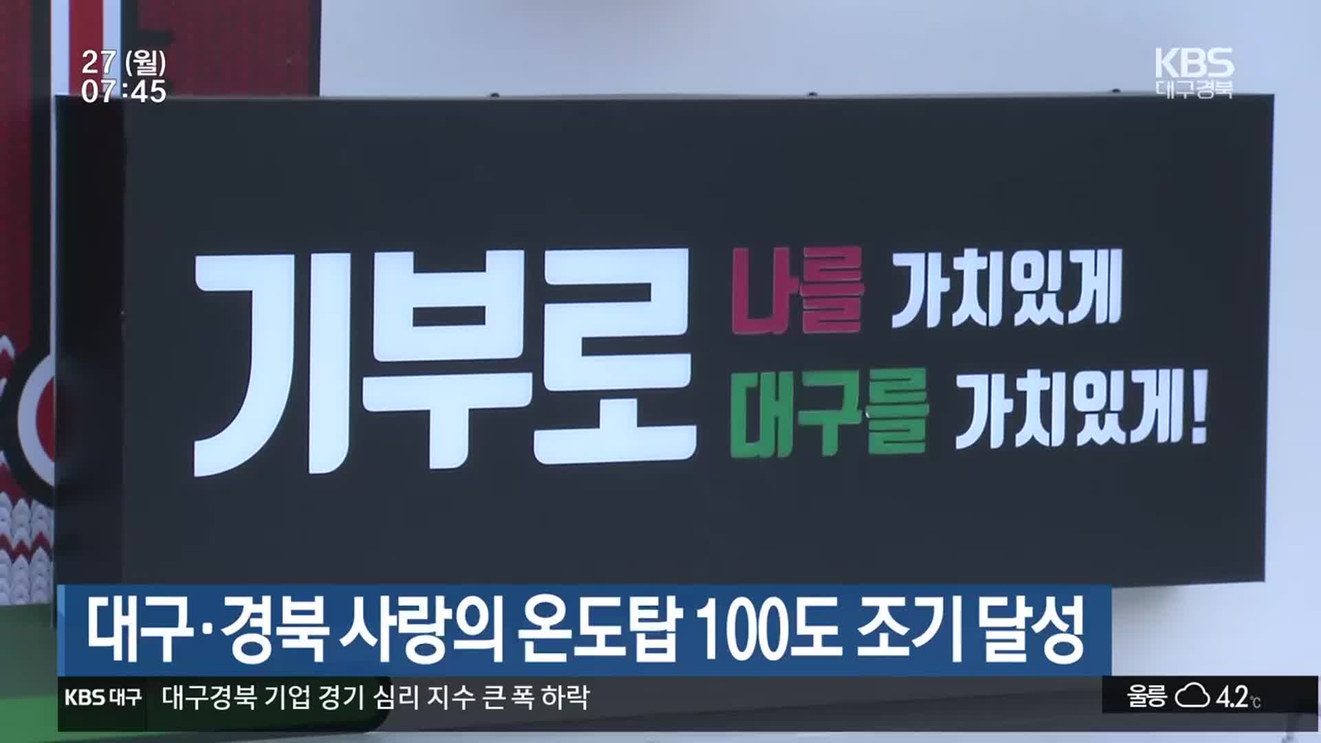 대구·경북 사랑의 온도탑 100도 조기 달성