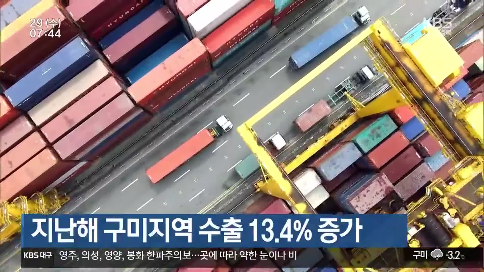 지난해 구미지역 수출 13.4% 증가