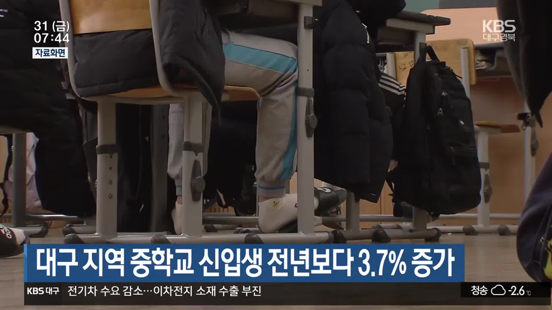 대구 지역 중학교 신입생 전년보다 3.7% 증가