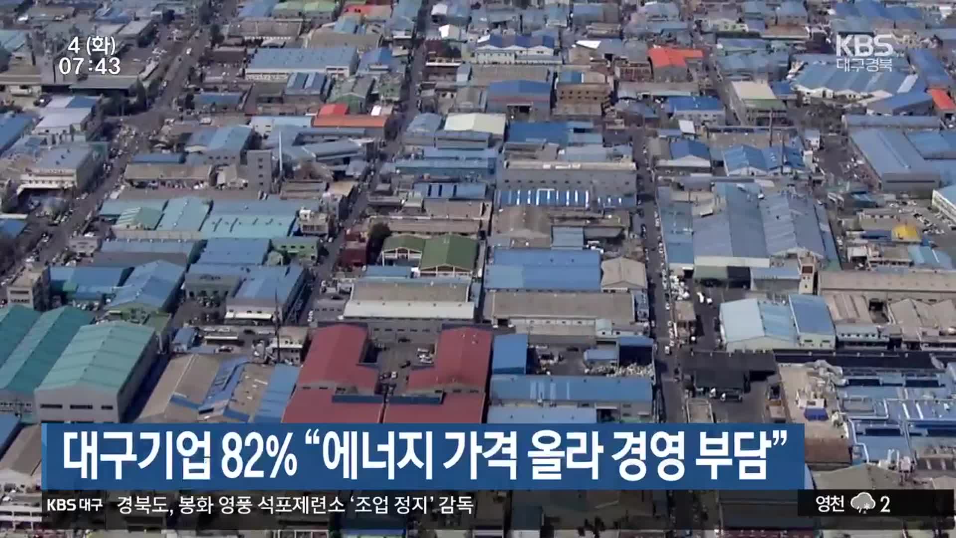 대구기업 82% “에너지 가격 올라 경영 부담”