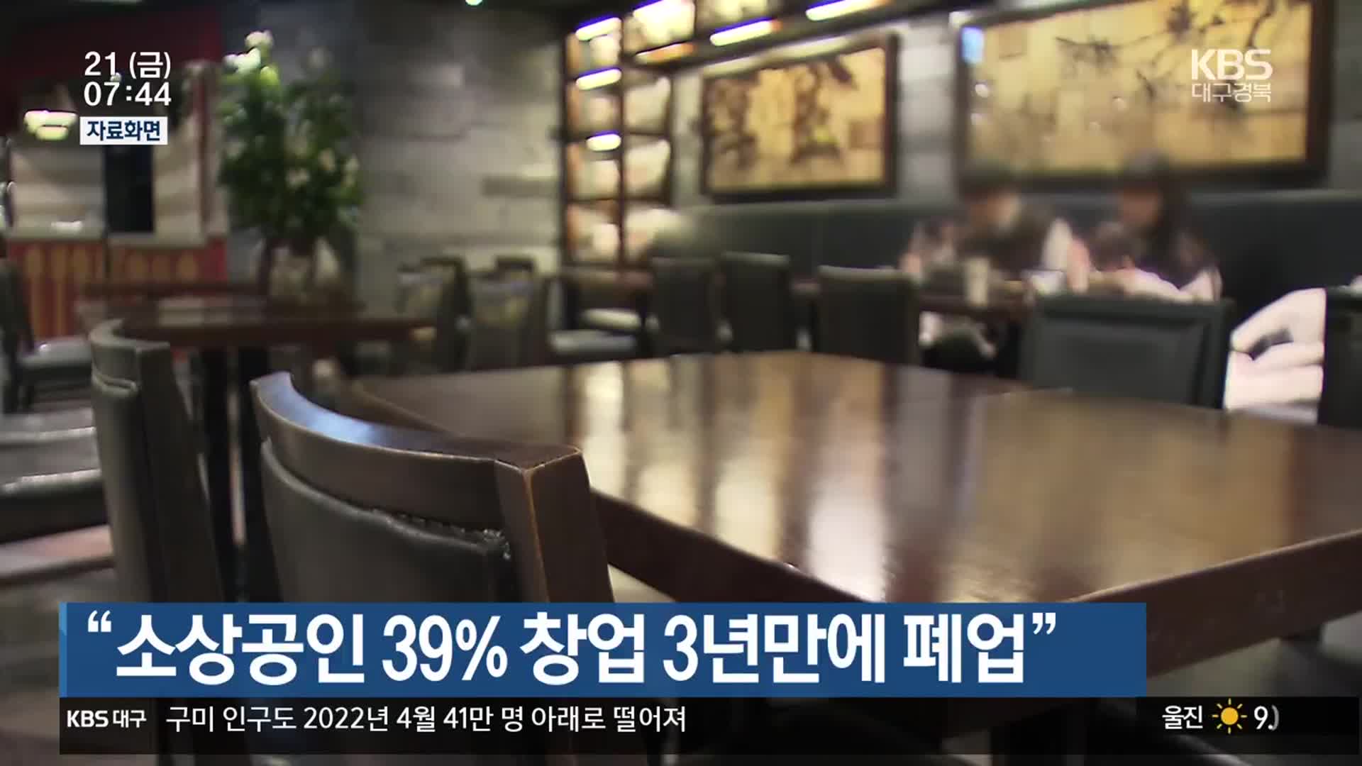 “소상공인 39% 창업 3년만에 폐업”