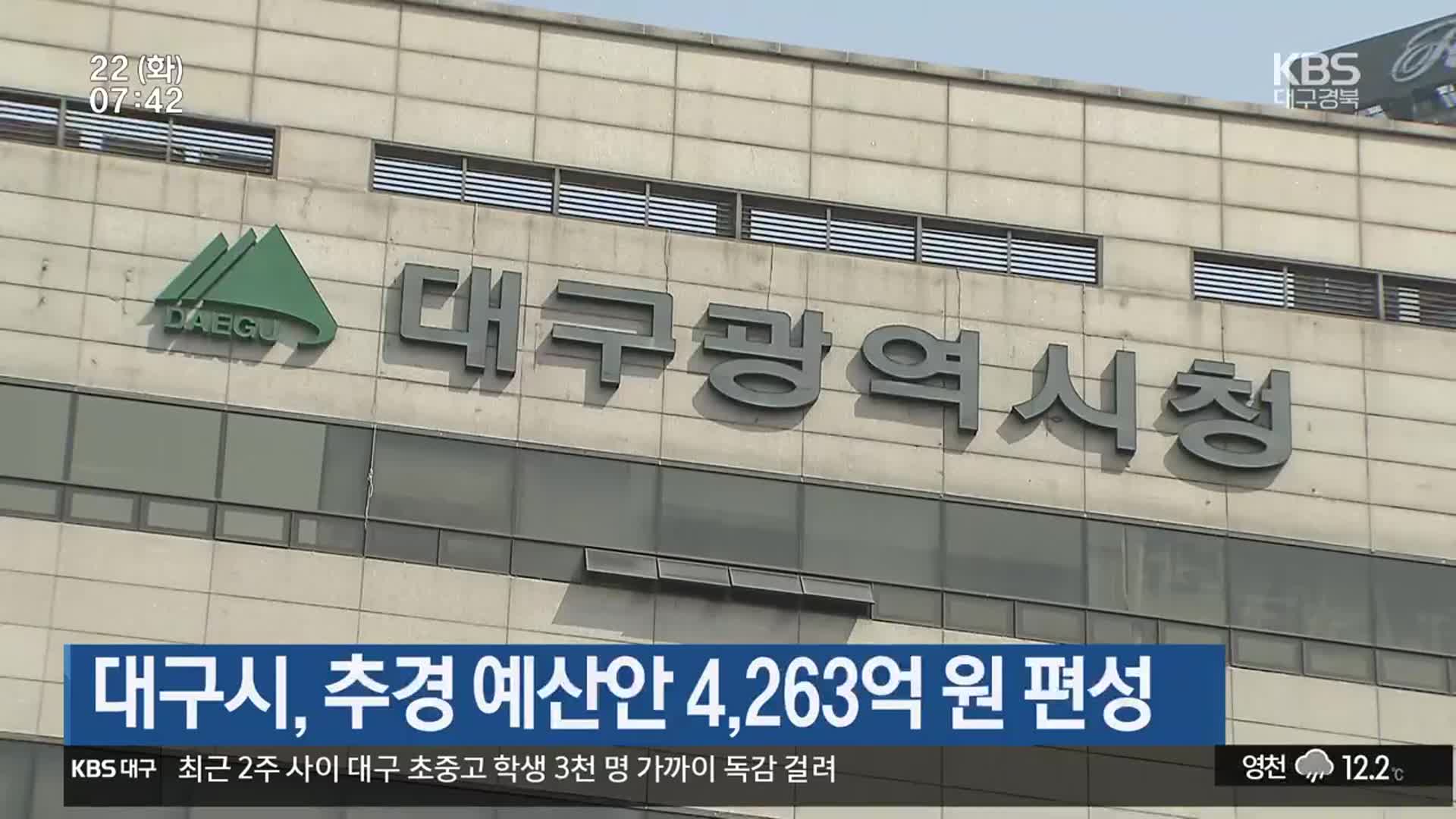 대구시, 추경 예산안 4,263억 원 편성