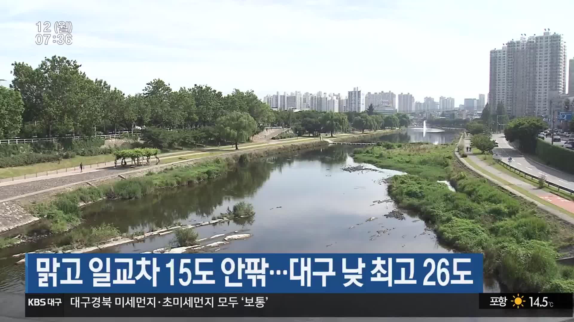 대구·경북 맑고 일교차 15도 안팎…대구 낮 최고 26도