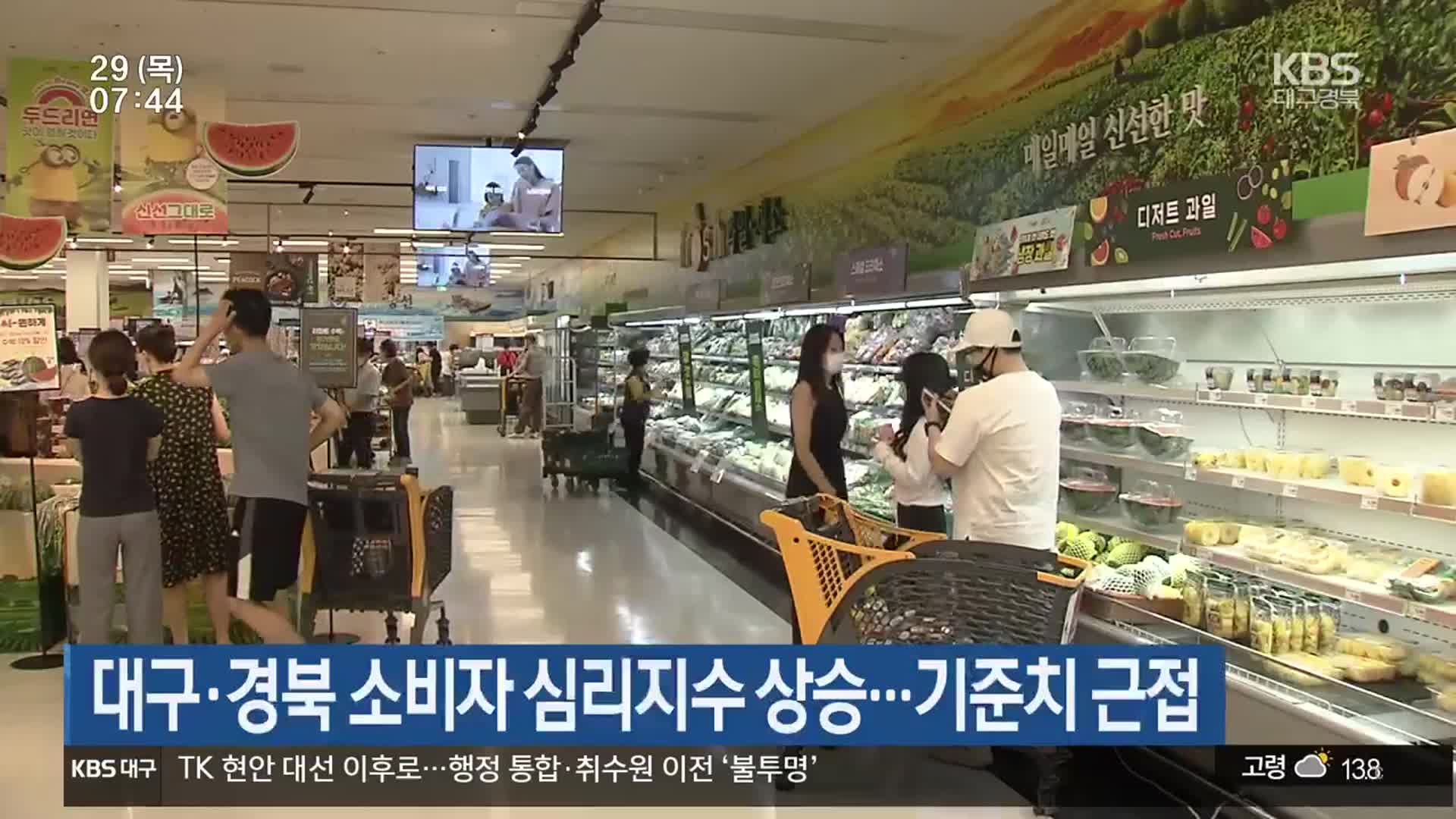 대구·경북 소비자 심리지수 상승…기준치 근접