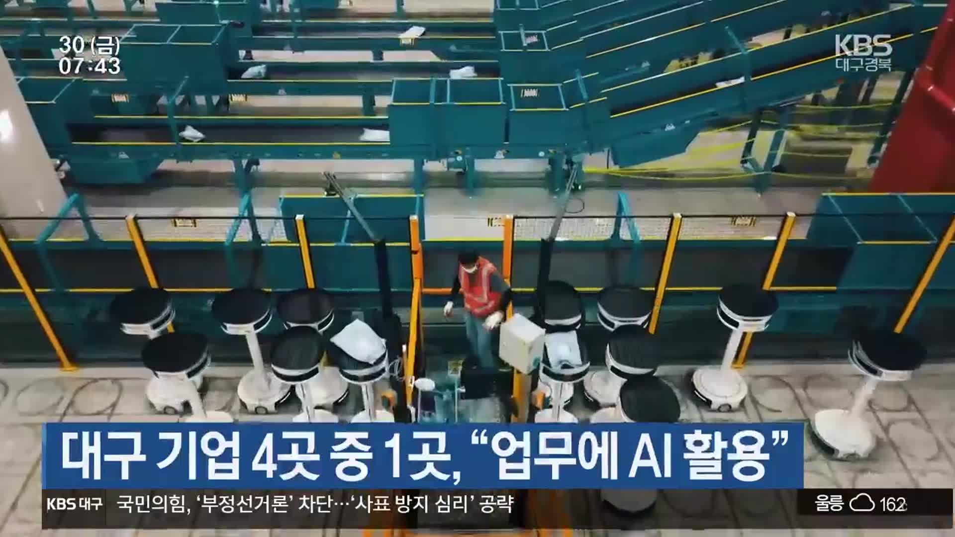 대구 기업 4곳 중 1곳, “업무에 AI 활용”