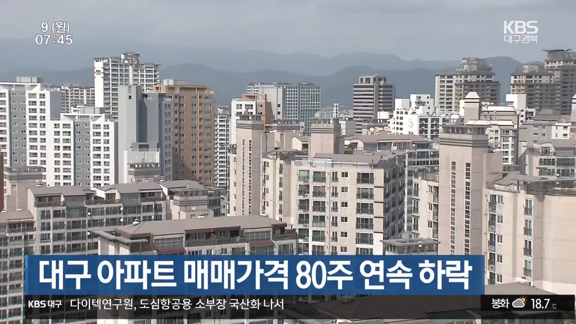 대구 아파트 매매가격 80주 연속 하락