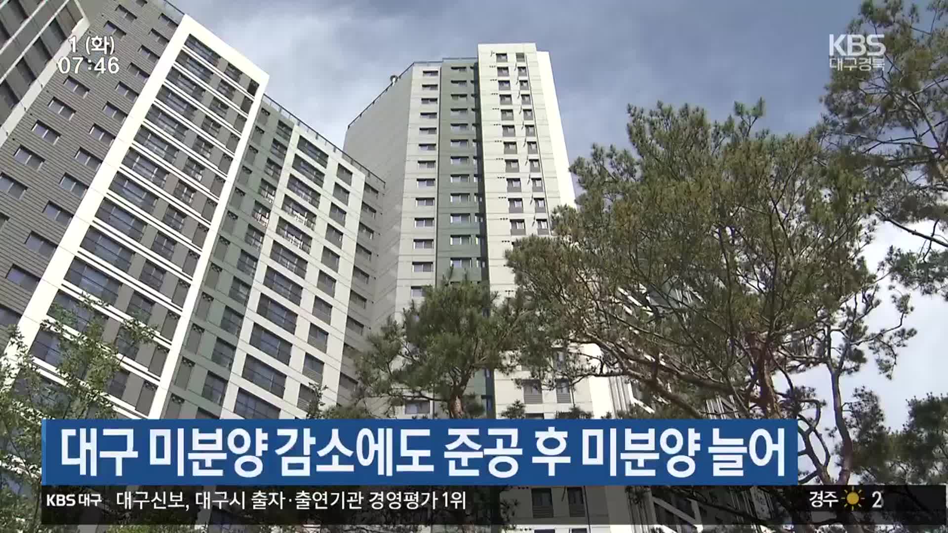 대구 미분양 감소에도 준공 후 미분양 늘어