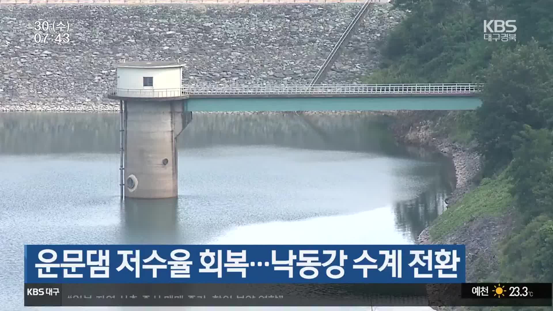 운문댐 저수율 회복…낙동강 수계 전환