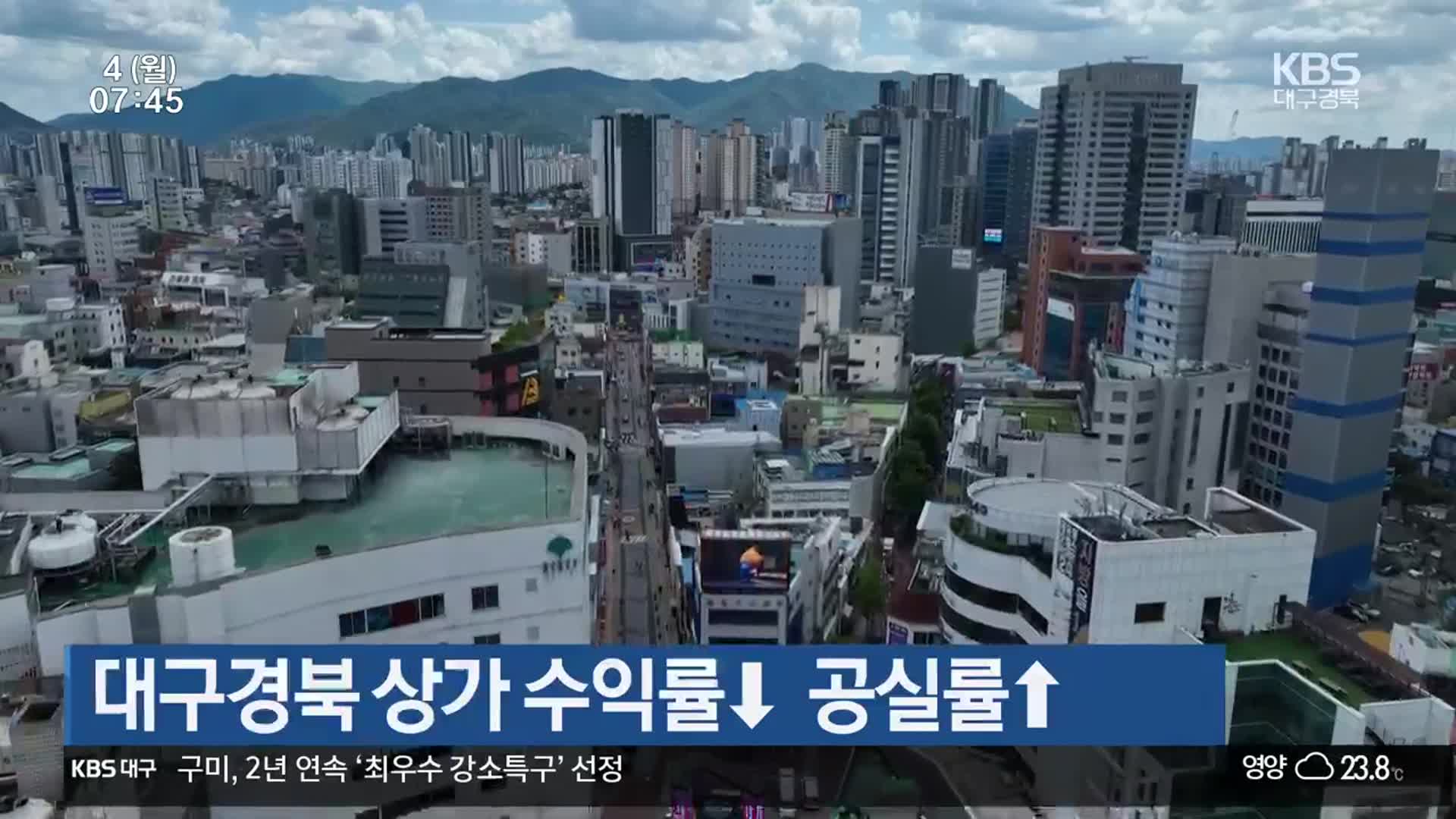 대구·경북 상가 수익률↓ 공실률↑