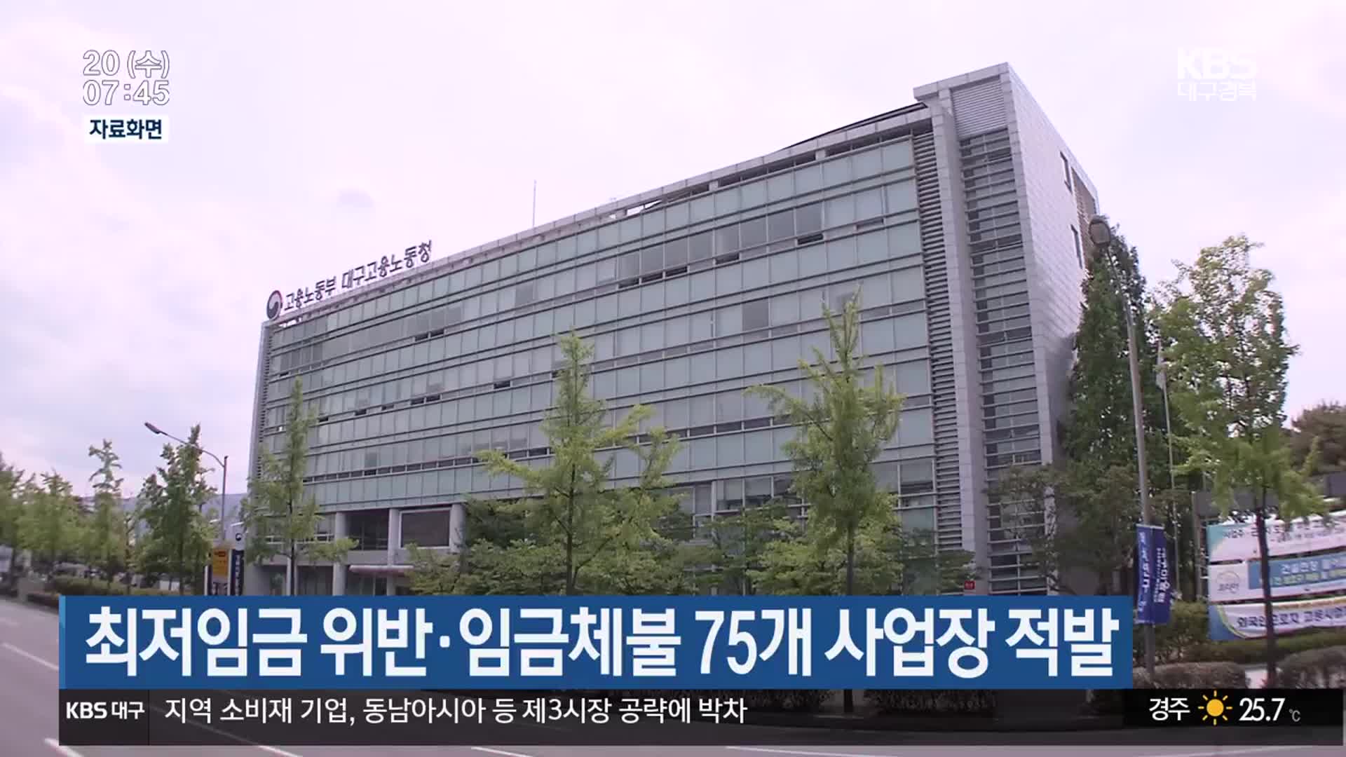 최저임금 위반·임금체불 75개 사업장 적발