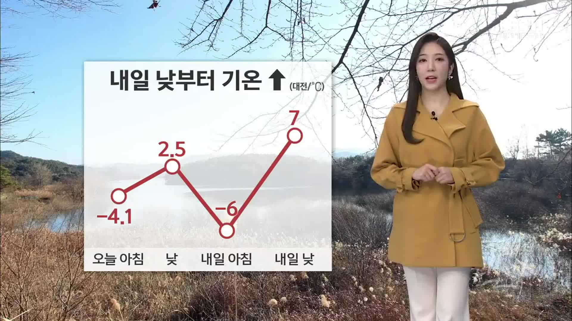 [날씨] 대전·세종·충남, 반짝 추위 풀려…내일 평년기온 회복