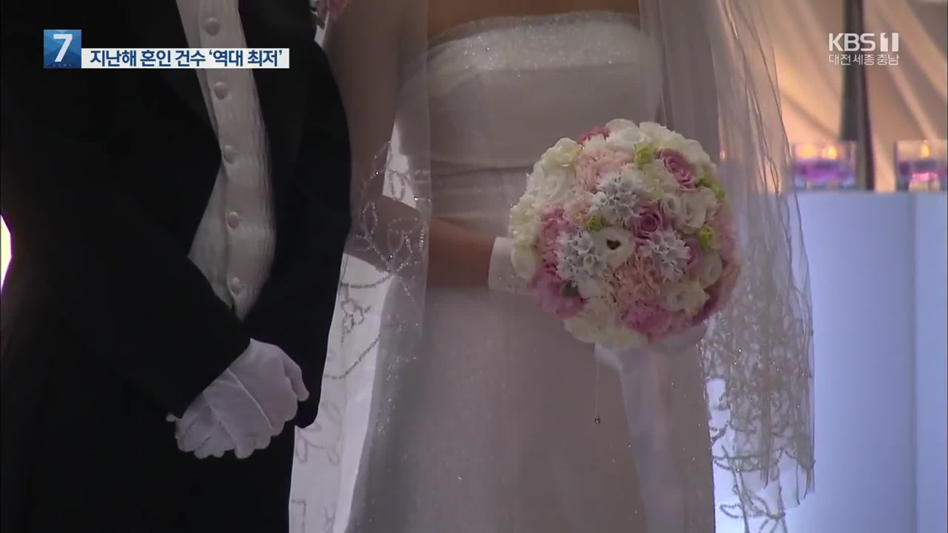 ‘코로나19’ 여파 혼인 건수 49년 만에 최대 감소