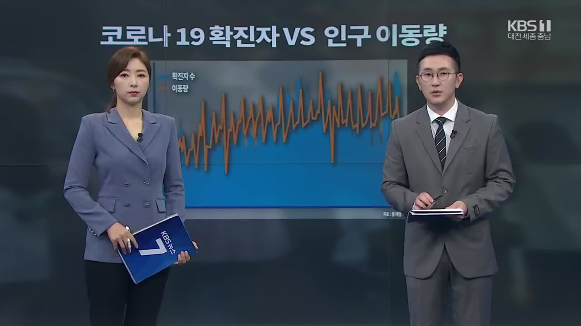 [뉴스7 대전·세종·충남] 클로징