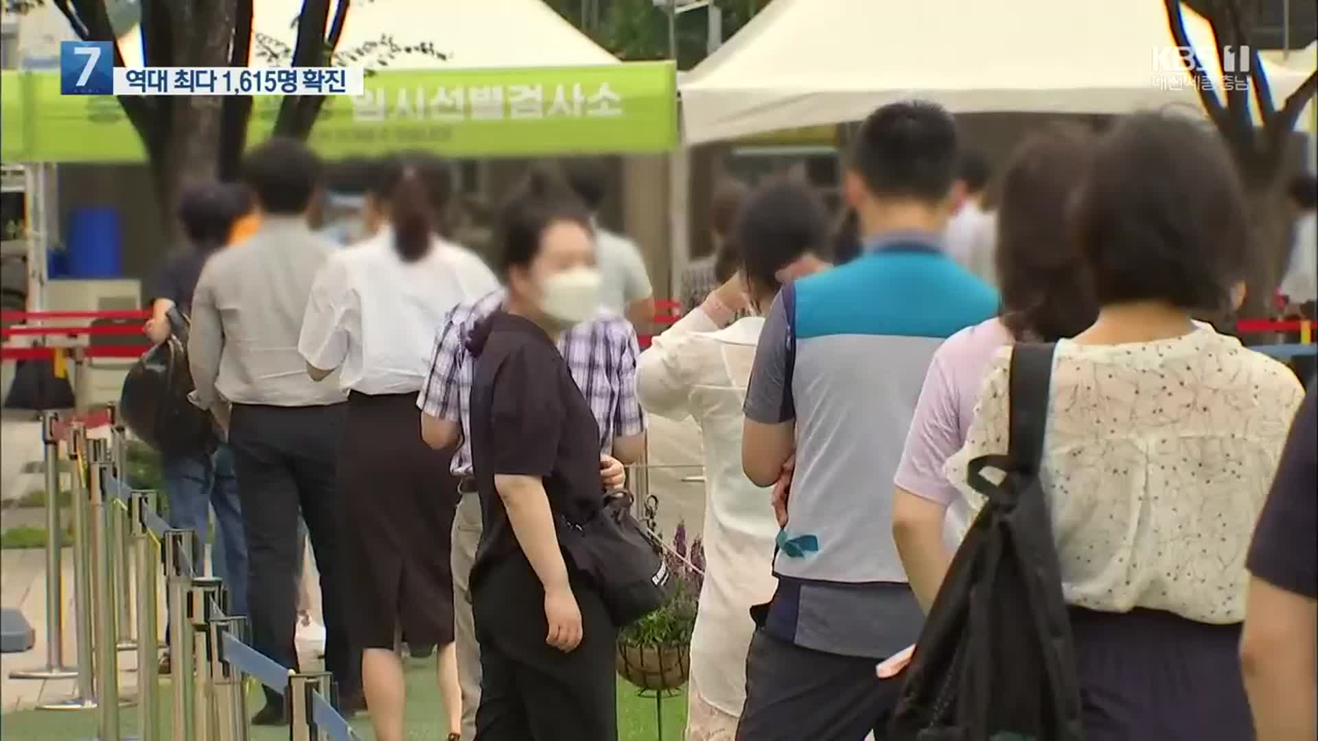 코로나19 확진 1,615명으로 ‘최다 경신’…비수도권도 거리두기 2단계