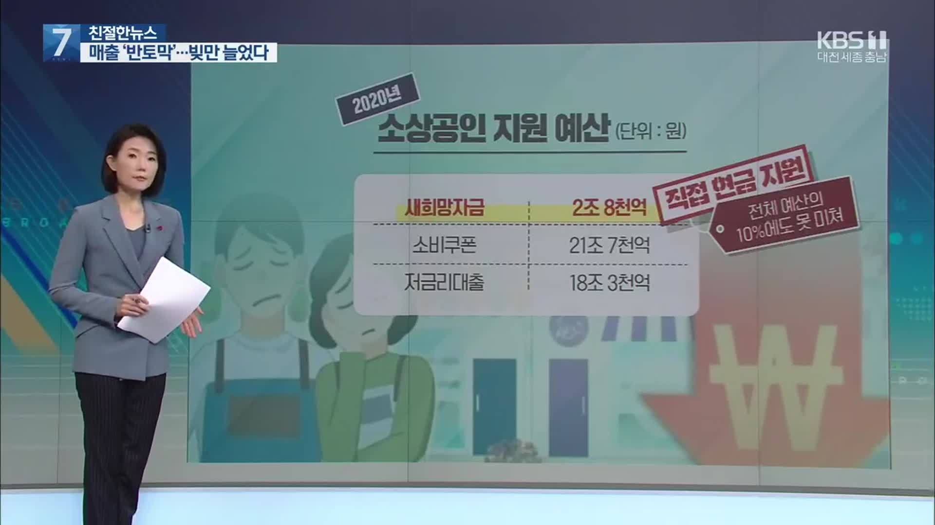 통계로 확인된 소상공인 매출 반토막…빚만 늘었다