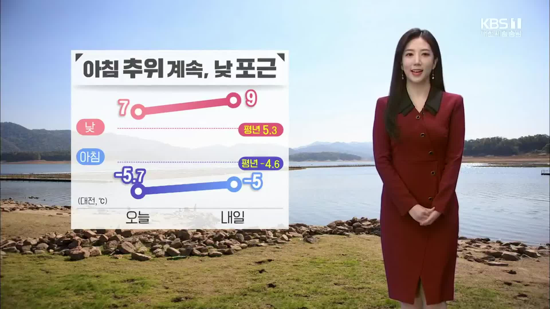 [날씨] 대전·세종·충남 내일 아침 추위 계속…세종·충남 초미세먼지 ‘나쁨’