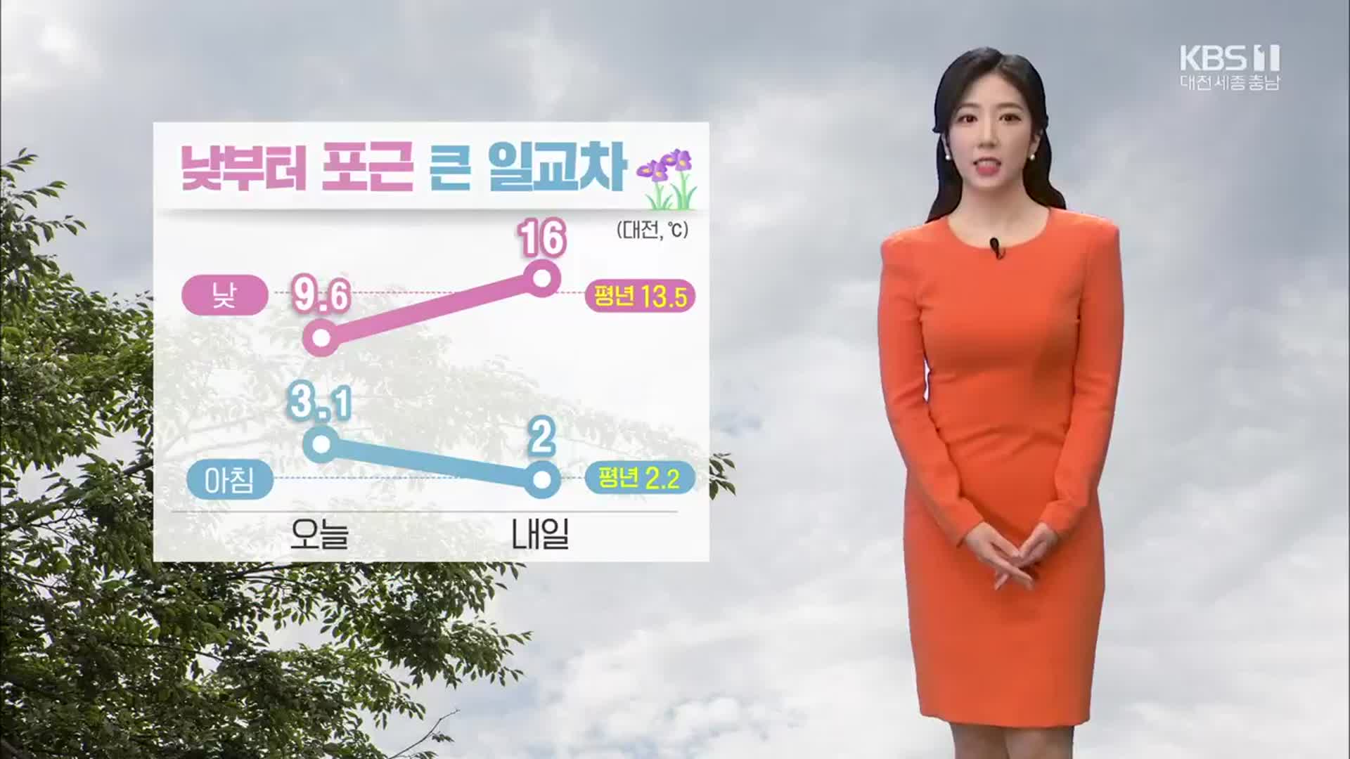 [날씨] 대전·세종·충남 내일도 초미세먼지 ‘나쁨’…낮 최고 16도↑