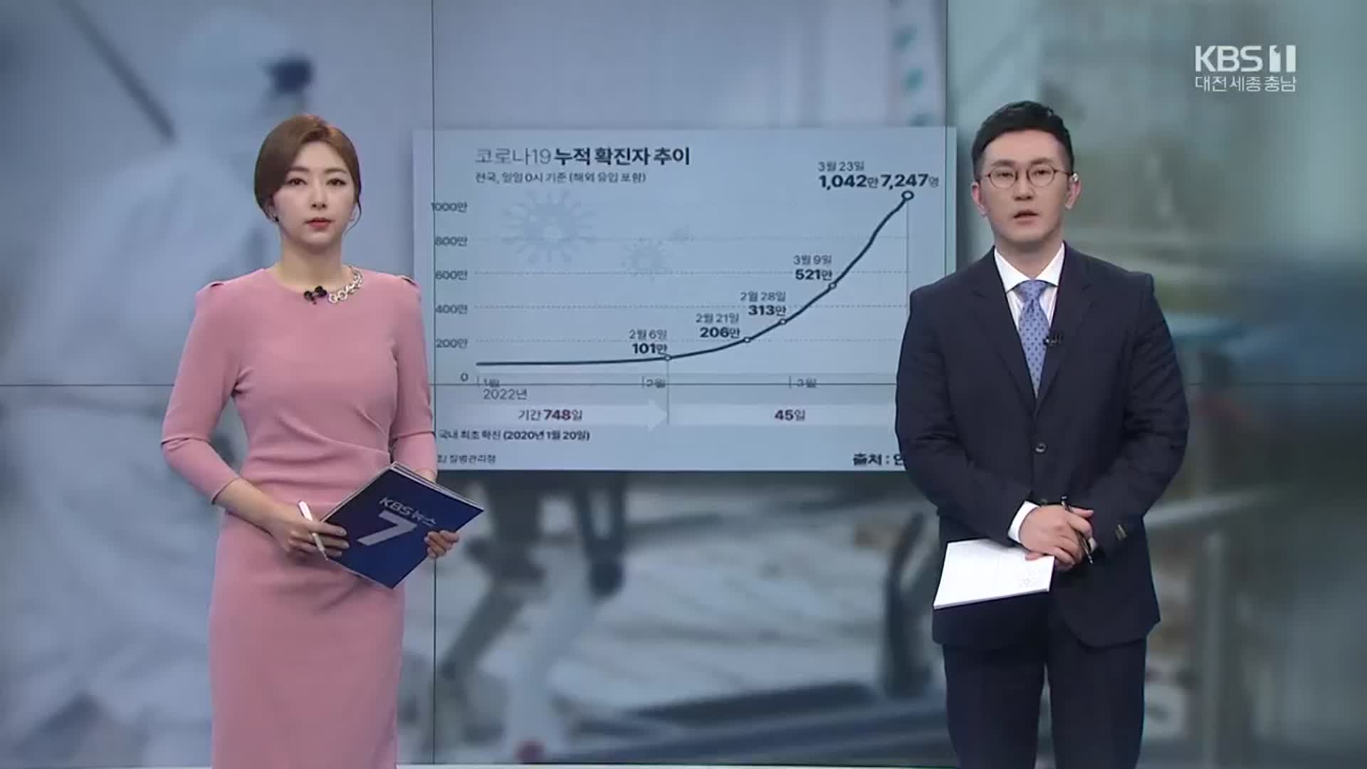 [뉴스7 대전·세종·충남] 클로징