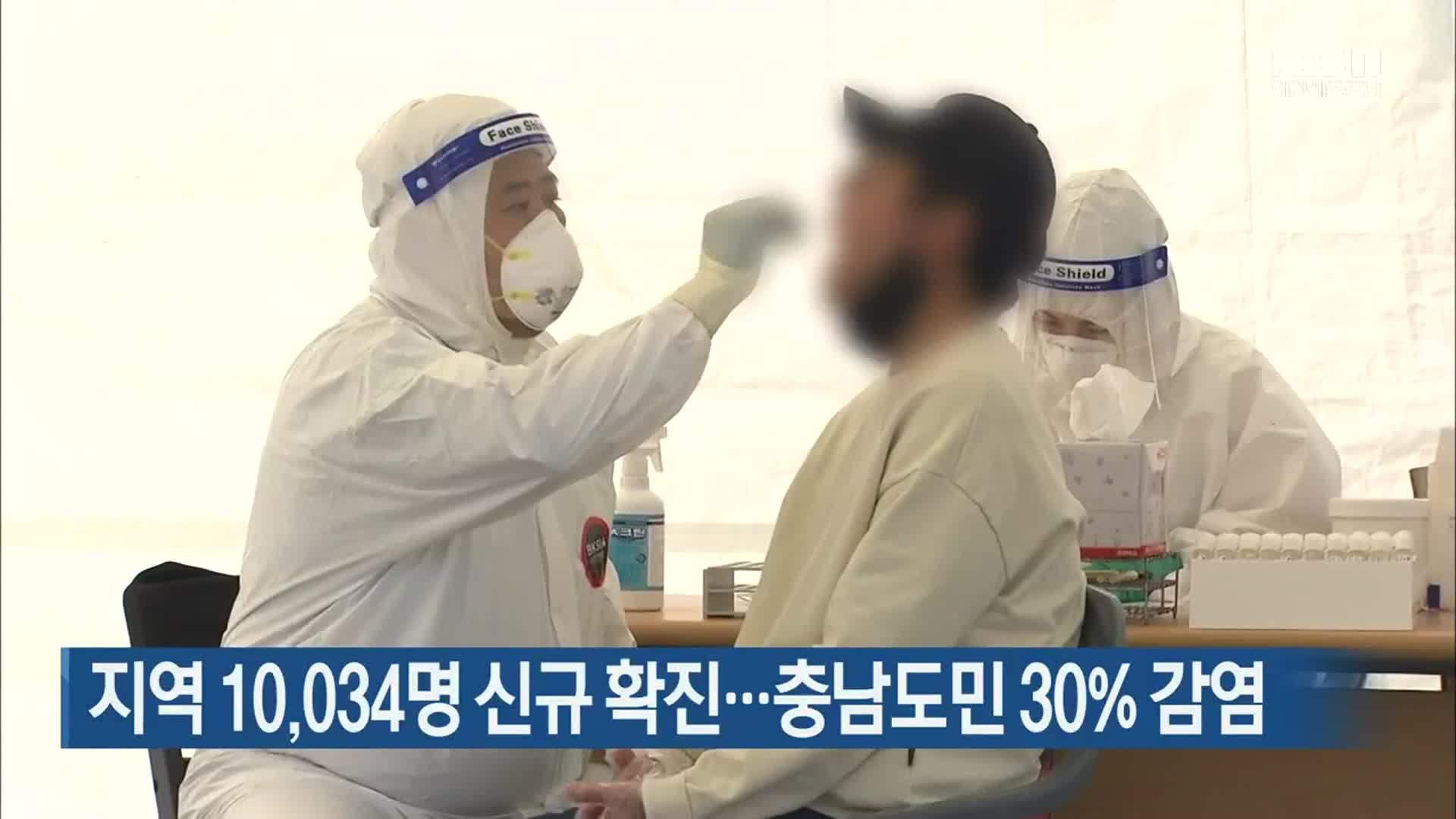 대전·세종·충남 10,034명 신규 확진…충남도민 30% 감염