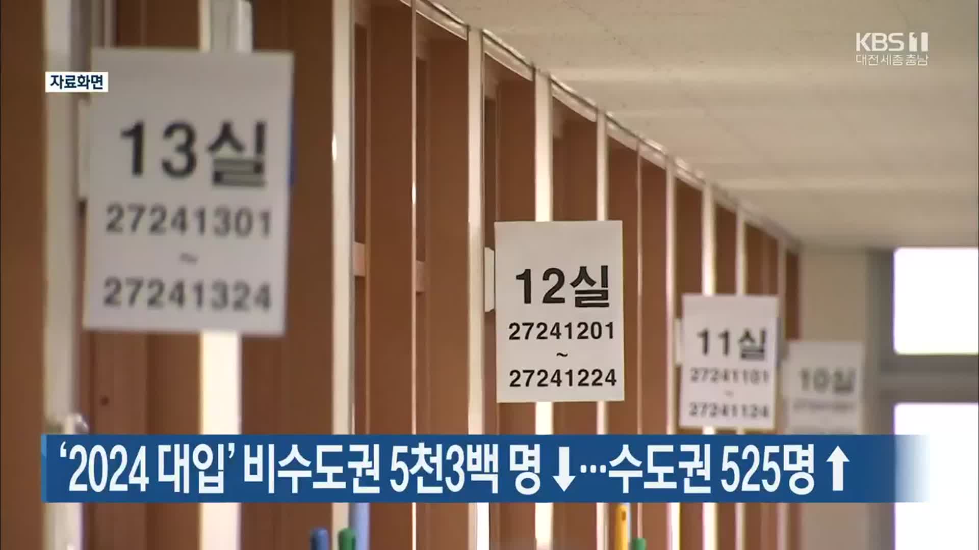 ‘2024 대입’ 비수도권 5천3백 명↓…수도권 525명 ↑