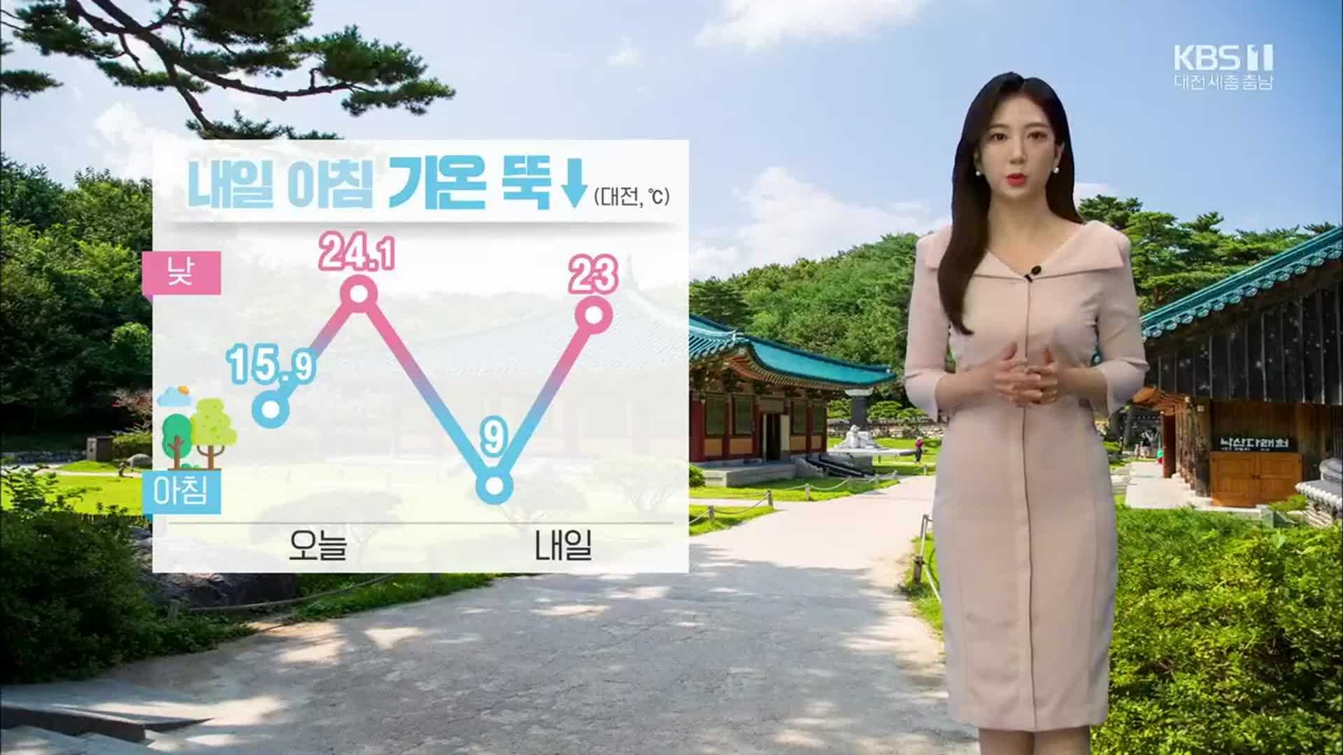 [날씨] 대전·세종·충남 내일 아침 기온 뚝↓, 큰 일교차 주의