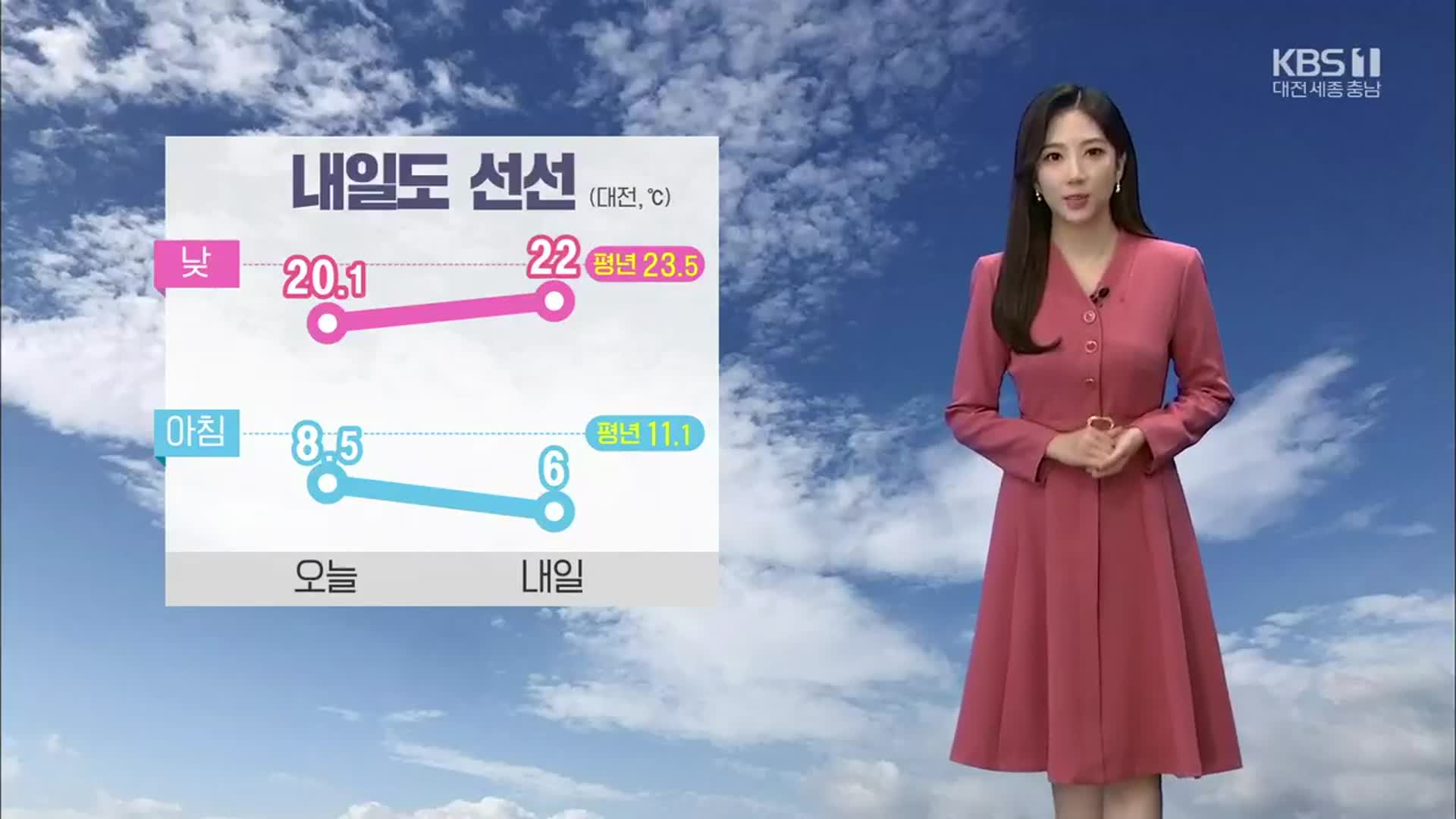 [날씨] 대전·세종·충남 내일 아침 기온 5도 안팎…일교차 최대 20도 