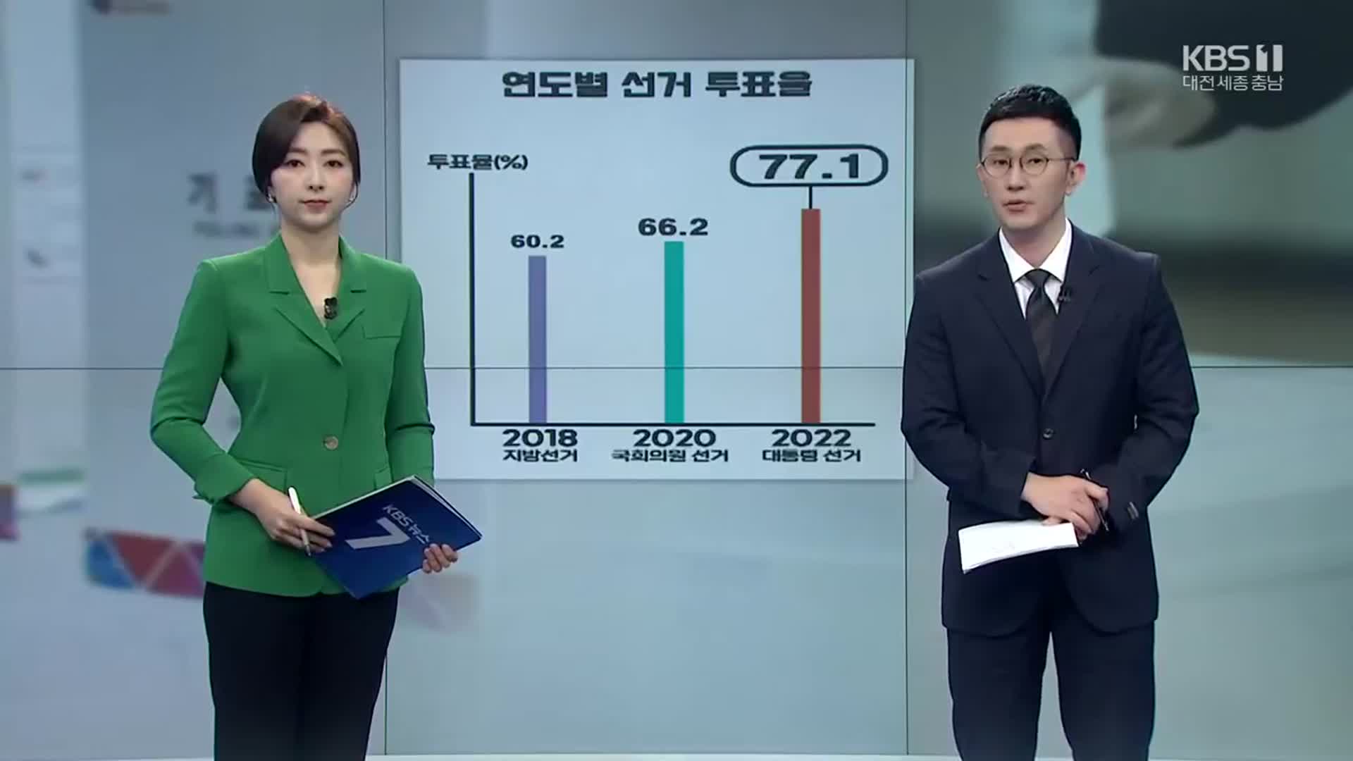 [뉴스7 대전·세종·충남] 클로징